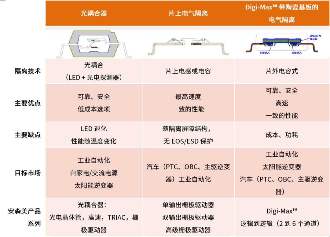 工程設(shè)計中的隔離技術(shù)怎么選才安全？