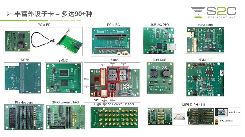 BYO、FPGA開發(fā)板與商用，一文詳解各類原型驗證