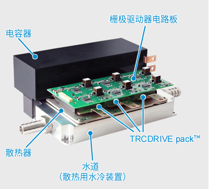 超高功率密度SiC模塊，助力電動車主逆變器小型化