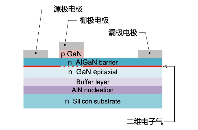 如何在設(shè)計中輕松搭載GaN器件？答案內(nèi)詳~~