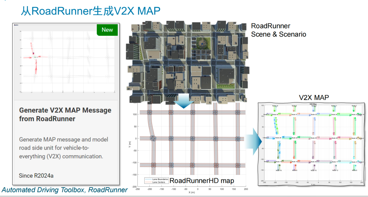 V2X 技術(shù)提速，鋪平高階自動駕駛發(fā)展之路