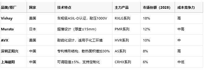 鋁殼電阻技術(shù)解析：原理、優(yōu)勢(shì)與產(chǎn)業(yè)生態(tài)全景