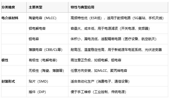 電容選型避坑手冊：參數(shù)、成本與場景化適配邏輯