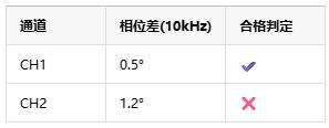 如何選擇正確的工業(yè)自動(dòng)化應(yīng)用的儀表放大器？