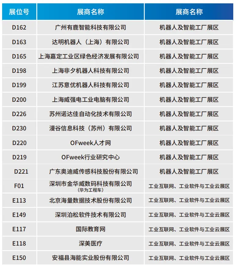 2025深圳智能工業(yè)展倒計(jì)時(shí)：華為、大族、富士康等名企齊聚（附超全參觀攻略）