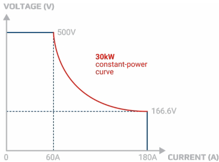 揭秘氫能“心臟”：電解直流電源，如何泵動綠色未來？