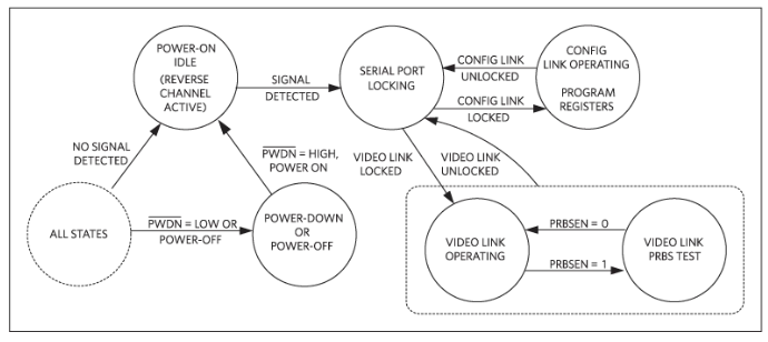 如何利用雙MCU發(fā)揮GMSL在車載系統(tǒng)中的全部潛能？