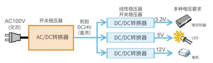 【干貨】帶你解鎖AC／DC、DC／DC轉換器