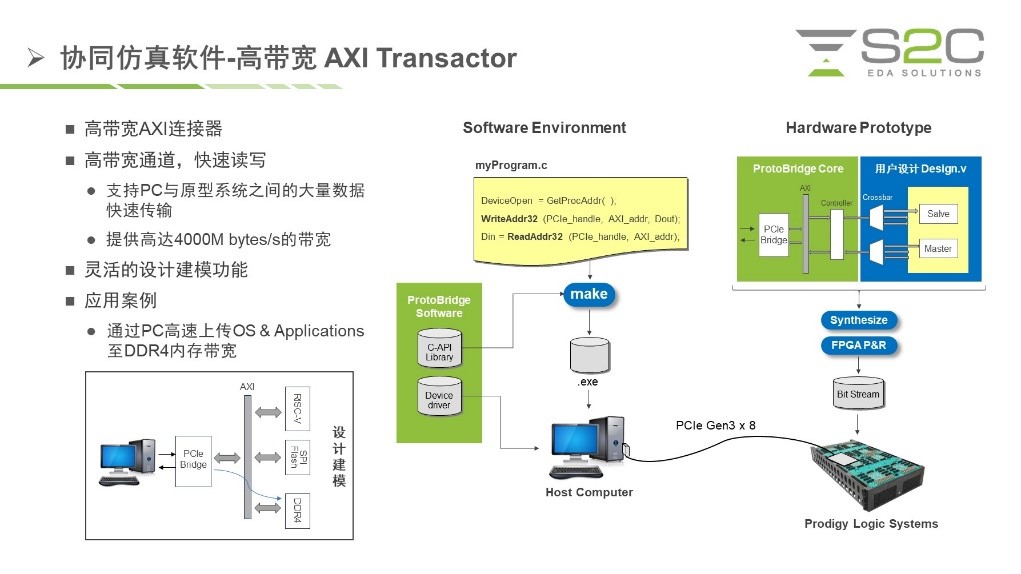 BYO、FPGA開發(fā)板與商用，一文詳解各類原型驗證
