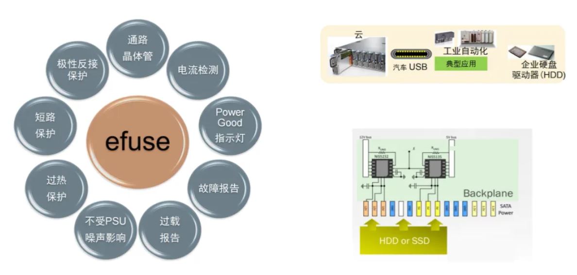 服務(wù)器電源需求激增，高效能與高可靠性如何雙重突破？