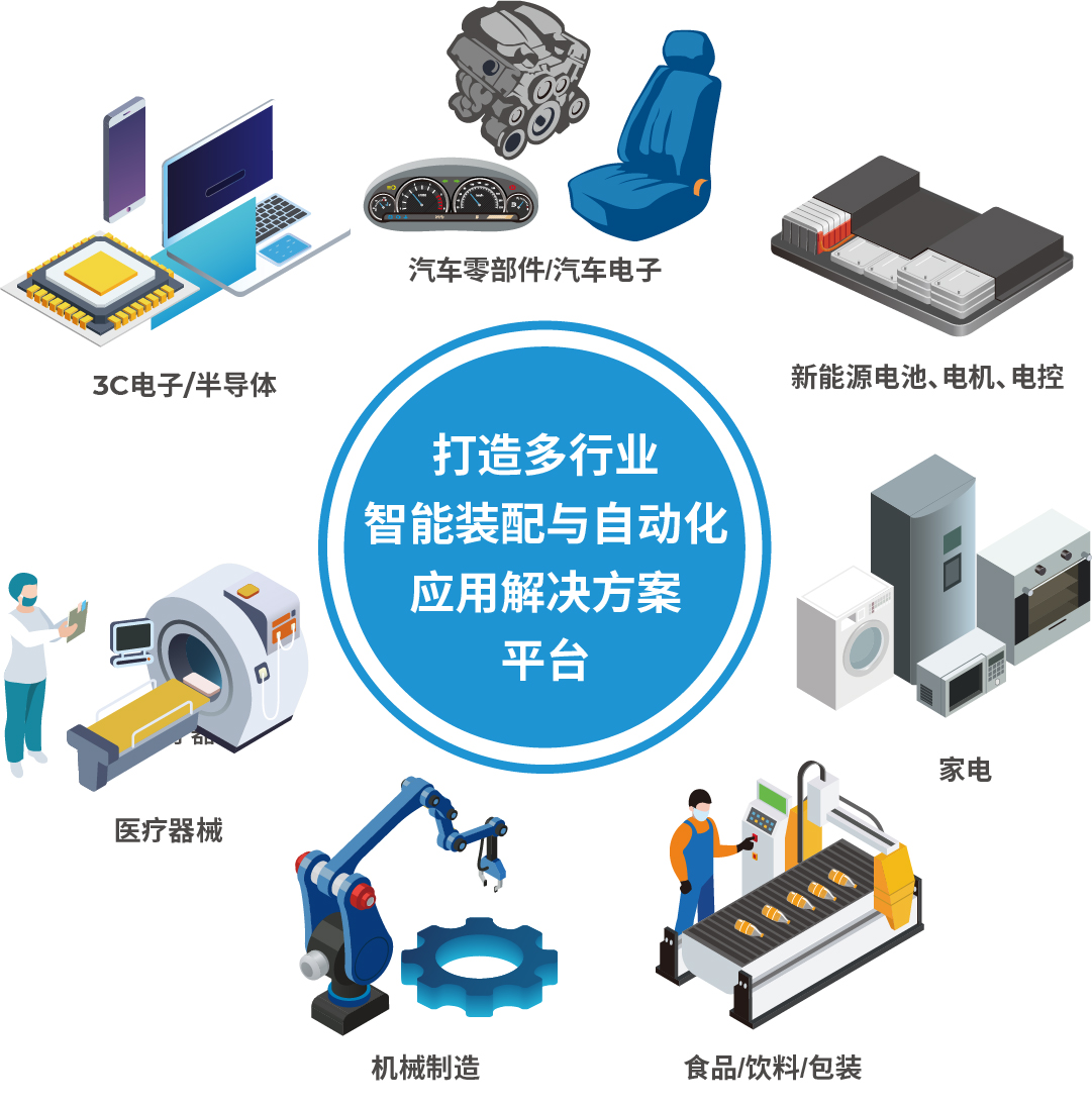 AHTE 2025展位預(yù)訂正式開啟——促進(jìn)新技術(shù)新理念應(yīng)用，共探多行業(yè)柔性解決方案
