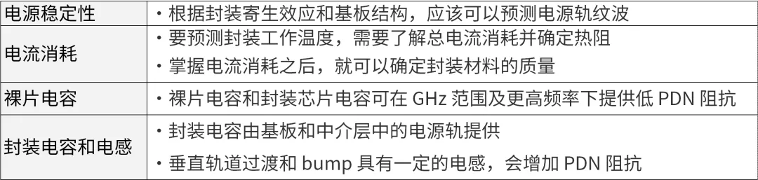 芯片封裝需要進(jìn)行哪些仿真？