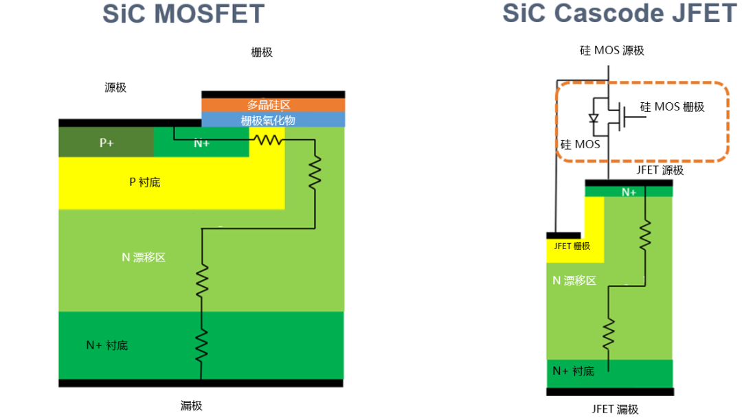 為什么碳化硅Cascode JFET 可以輕松實(shí)現(xiàn)硅到碳化硅的過(guò)渡？