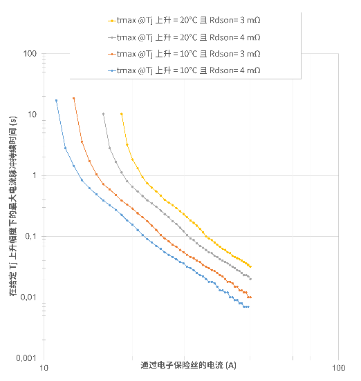 非線性響應(yīng)破局！新一代eFuse跳變曲線如何提升能效？