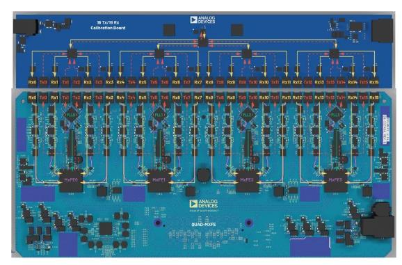 改進寬帶多通道系統(tǒng)，集成強化型DSP幫您搞掂~