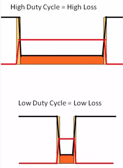 如何選擇電源系統(tǒng)開關(guān)控制器的 MOSFET？
