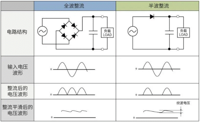 【干貨】帶你解鎖AC／DC、DC／DC轉換器