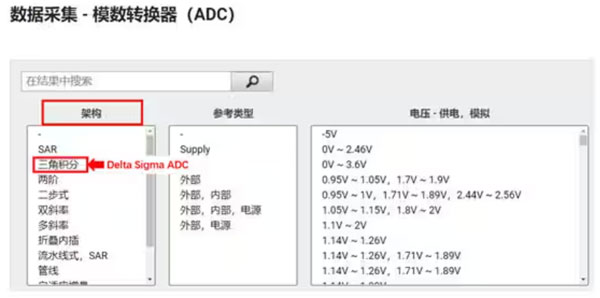 Σ －Δ ADC的高精度數(shù)模轉(zhuǎn)化，是如何實現(xiàn)的？