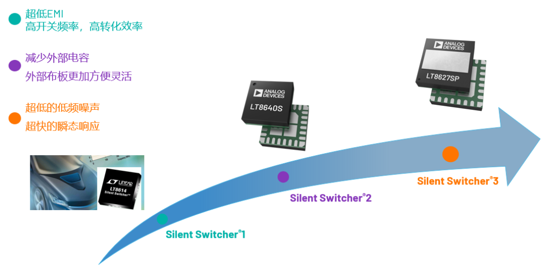 ADI電源專家：什么樣的電源技術(shù)和迭代速度才能始終獨(dú)步于市場(chǎng)？