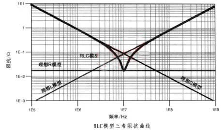 電容搞搞“振”，PDN有幫襯