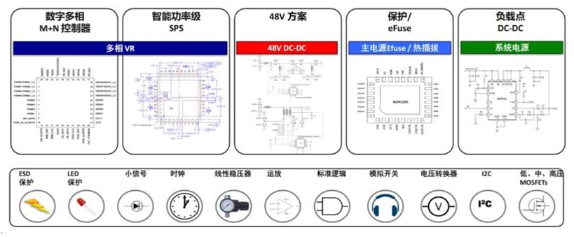 服務(wù)器電源需求激增，高效能與高可靠性如何雙重突破？