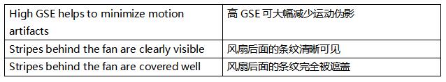 超越毫秒級(jí)響應(yīng)！全局快門(mén)圖像傳感器如何驅(qū)動(dòng)視覺(jué)系統(tǒng)效能躍升