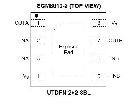 8.5MHz對(duì)決1MHz！國(guó)產(chǎn)運(yùn)放挑戰(zhàn)ADI老將，醫(yī)療電子誰(shuí)主沉浮？