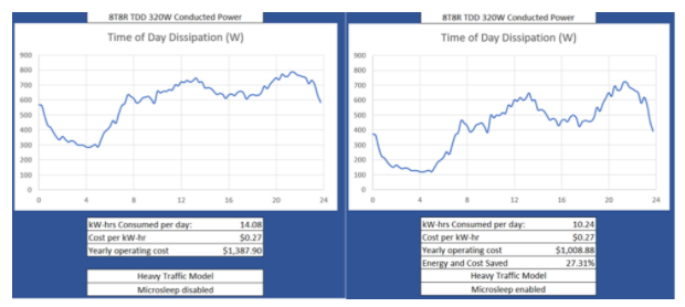 深入解析O-RAN驗證：確保開放網(wǎng)絡性能與安全的最佳實踐