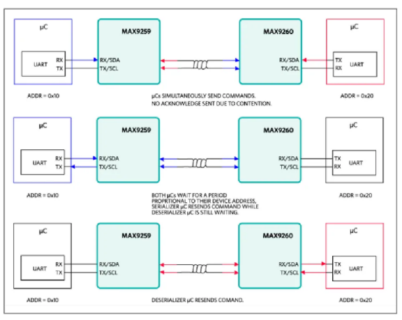 如何利用雙MCU發(fā)揮GMSL在車載系統(tǒng)中的全部潛能？