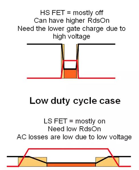 如何選擇電源系統(tǒng)開關(guān)控制器的 MOSFET？