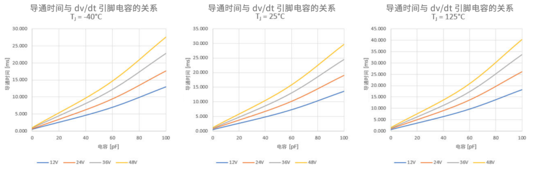 6秒！故障發(fā)生時的極限響應(yīng)，誰來守護？
