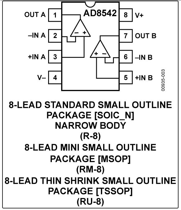 8.5MHz對(duì)決1MHz！國(guó)產(chǎn)運(yùn)放挑戰(zhàn)ADI老將，醫(yī)療電子誰(shuí)主沉?。? width=