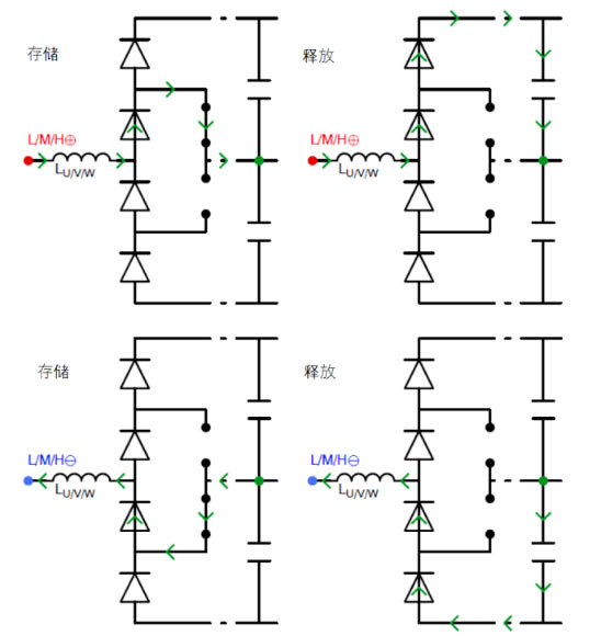 常見三相PFC結(jié)構(gòu)的優(yōu)缺點分析，一文get√