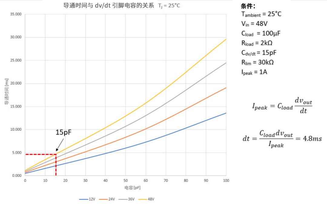 6秒！故障發(fā)生時的極限響應(yīng)，誰來守護？