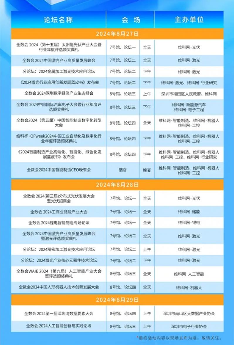 2024全數(shù)會從深圳出發(fā)，引領全球數(shù)字經(jīng)濟產(chǎn)業(yè)新風向標，預約免費門票！