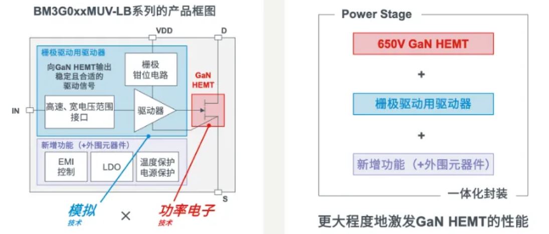 如何在設(shè)計中輕松搭載GaN器件？答案內(nèi)詳~~