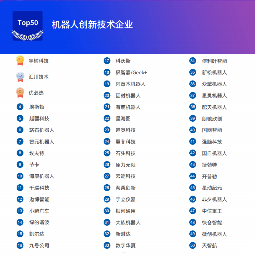 《2025機器人+應用與產(chǎn)業(yè)鏈新一輪加速發(fā)展藍皮書》電子版限免下載！