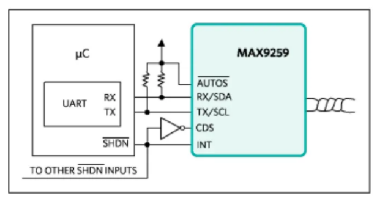 如何利用雙MCU發(fā)揮GMSL在車載系統(tǒng)中的全部潛能？