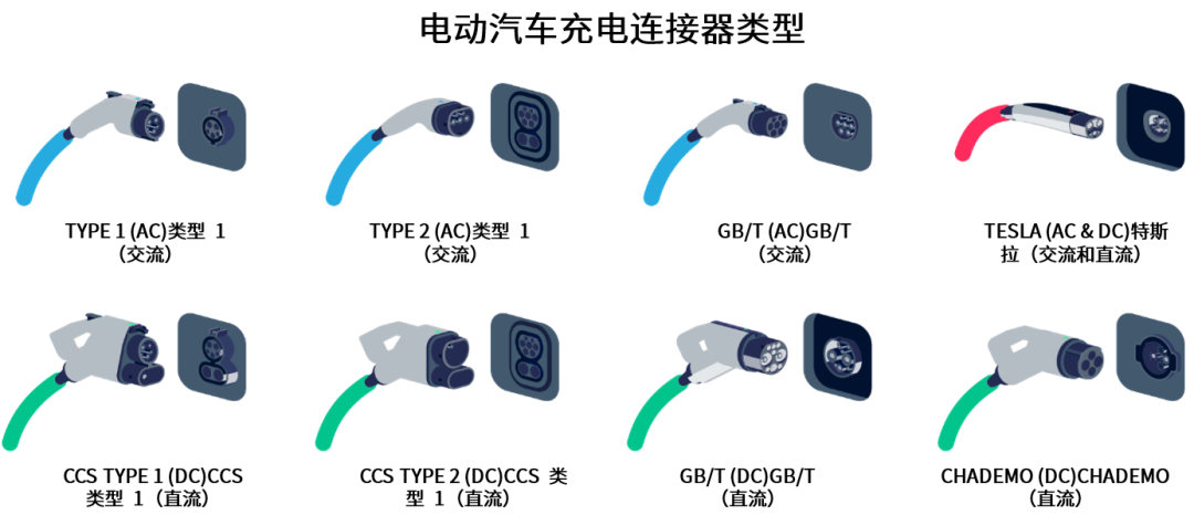 續(xù)航焦慮怎么破？高效率直流快充方案給你新靈感
