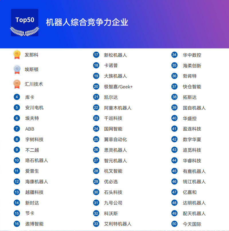 《2025機器人+應用與產(chǎn)業(yè)鏈新一輪加速發(fā)展藍皮書》電子版限免下載！