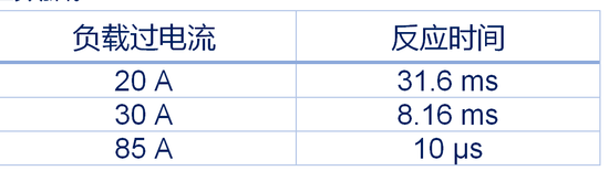 集中供電，分布智能：面向區(qū)控架構(gòu)的汽車配電解決方案全景掃描
