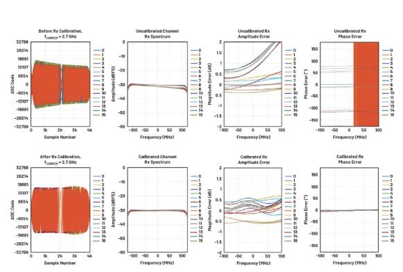 改進寬帶多通道系統(tǒng)，集成強化型DSP幫您搞掂~