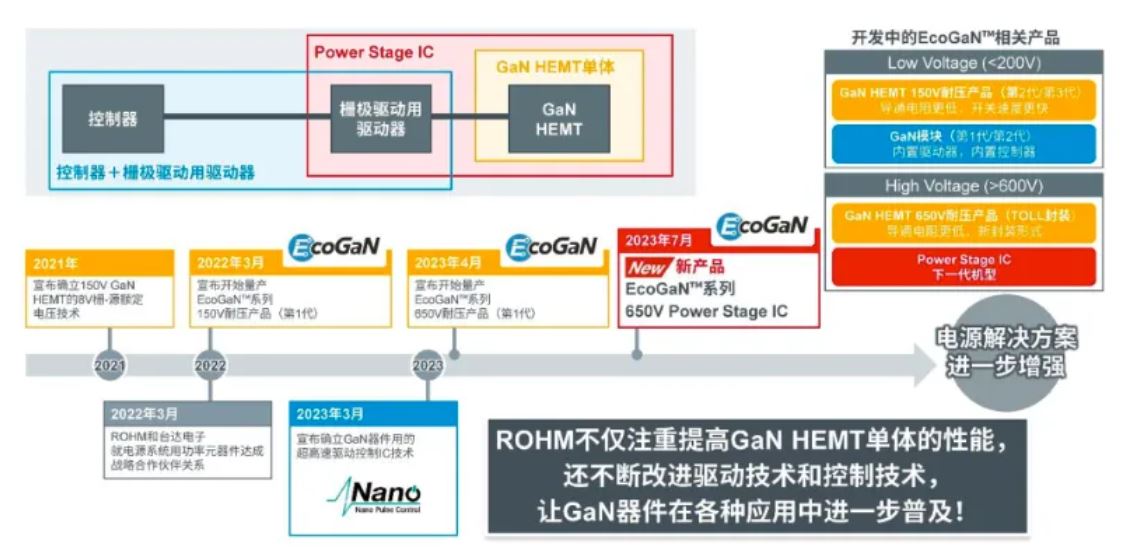 如何在設(shè)計中輕松搭載GaN器件？答案內(nèi)詳~~