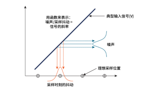 揭秘ADC真實(shí)性能：有效位數(shù)(ENOB)的深度解析與應(yīng)用