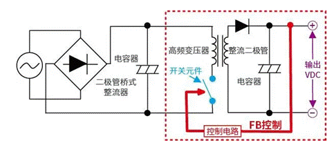 【干貨】帶你解鎖AC／DC、DC／DC轉換器