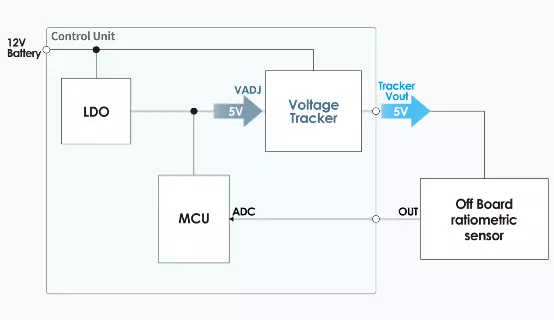什么是電壓跟蹤器？