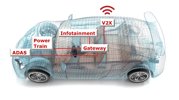 汽車廠商三大問，如何解決車用電子系統(tǒng)安全隱患？