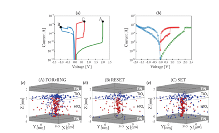 【未來可測】系列之二:憶阻器單元基礎(chǔ)研究和性能研究測試方案 【未來可測】系列之二:憶阻器單元基礎(chǔ)研究和性能研究測試方案