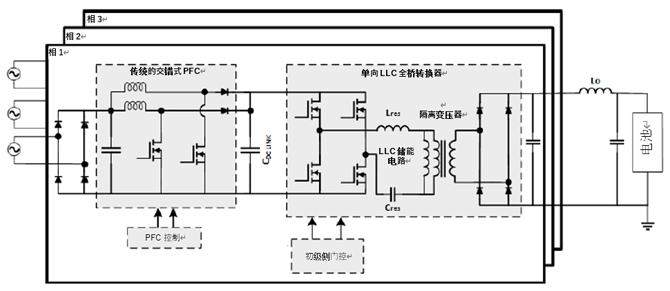 如何利用1200 V EliteSiC MOSFET 模塊，打造充電更快的車載充電器？