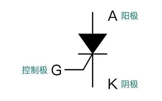 晶閘管是怎么調(diào)節(jié)燈泡亮度的？